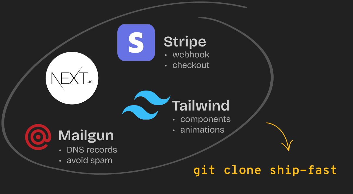 Nova AI Assistant